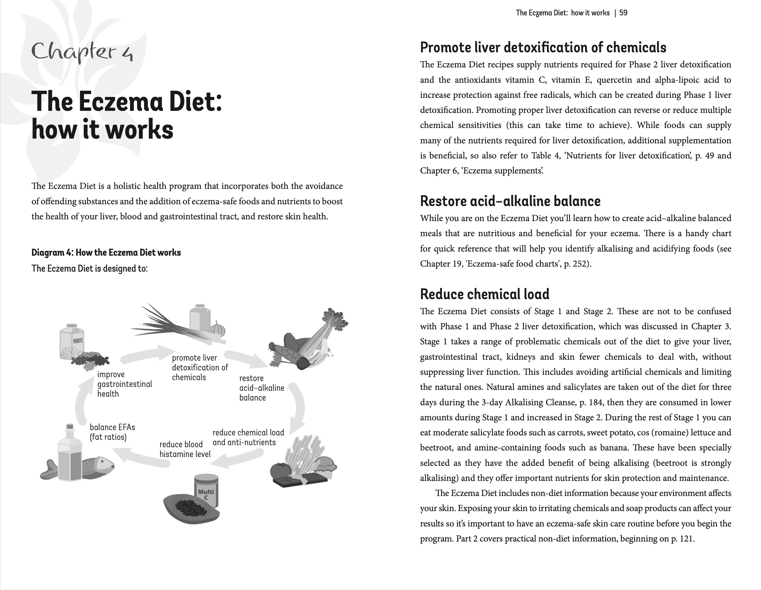 Eczema Diet Nourish Bundle