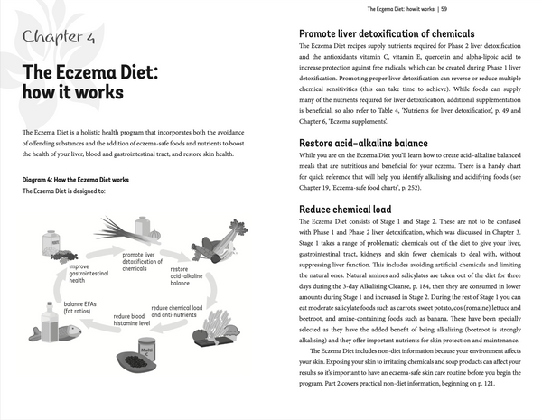 Eczema Diet Book